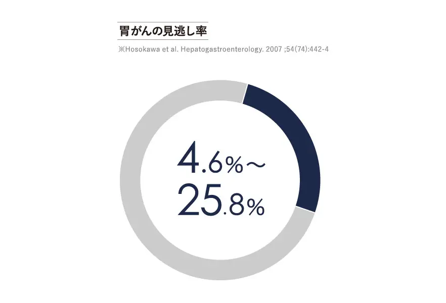 日本でのがん死亡者の内訳を表したグラフ