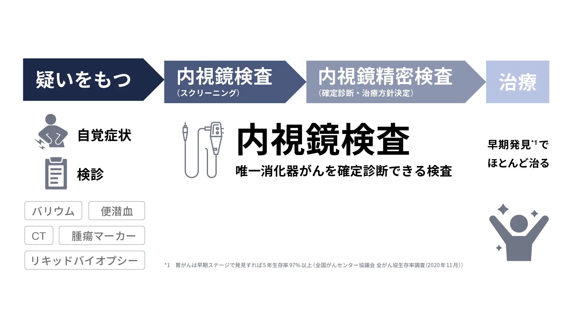 治療経過